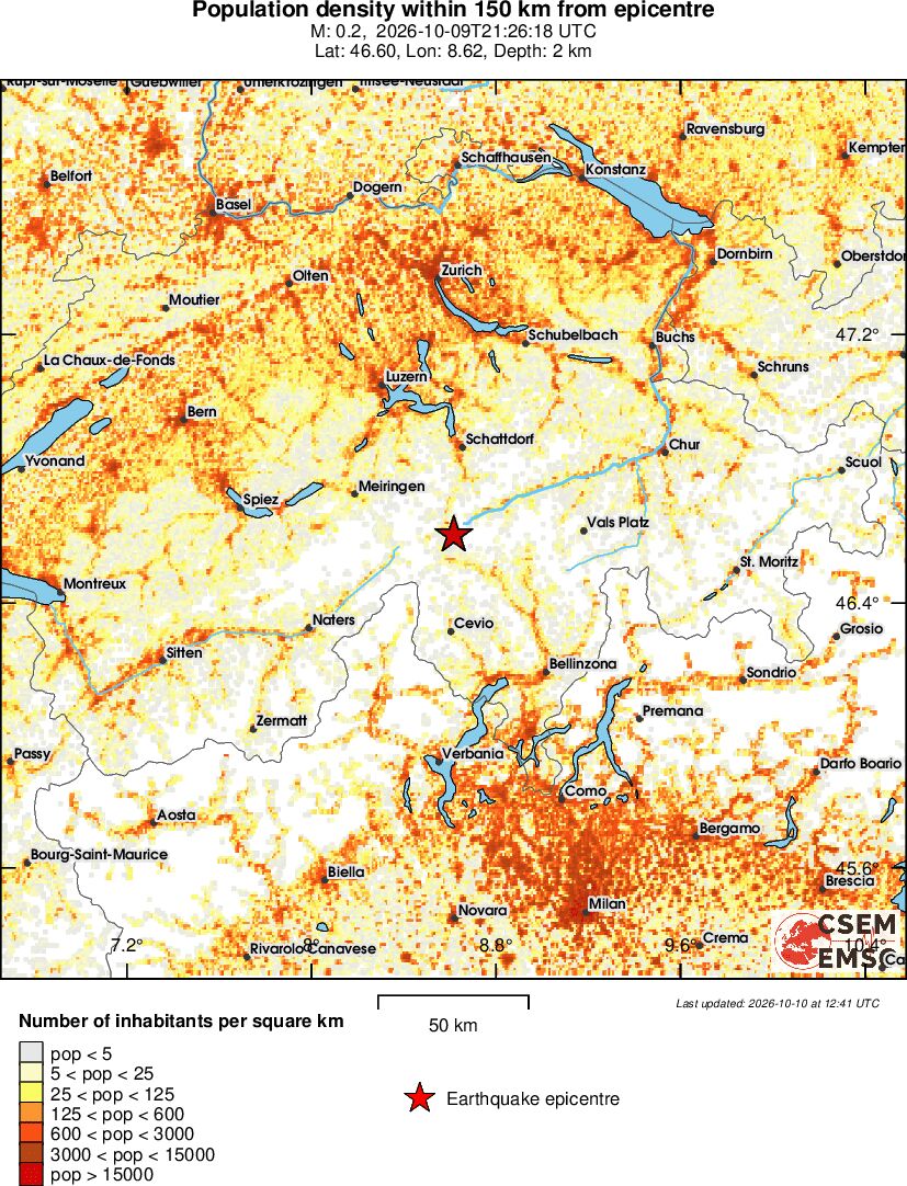 population