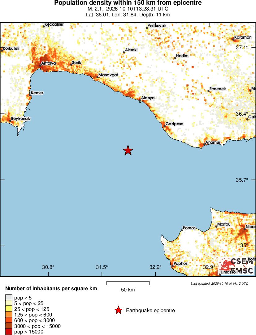 population