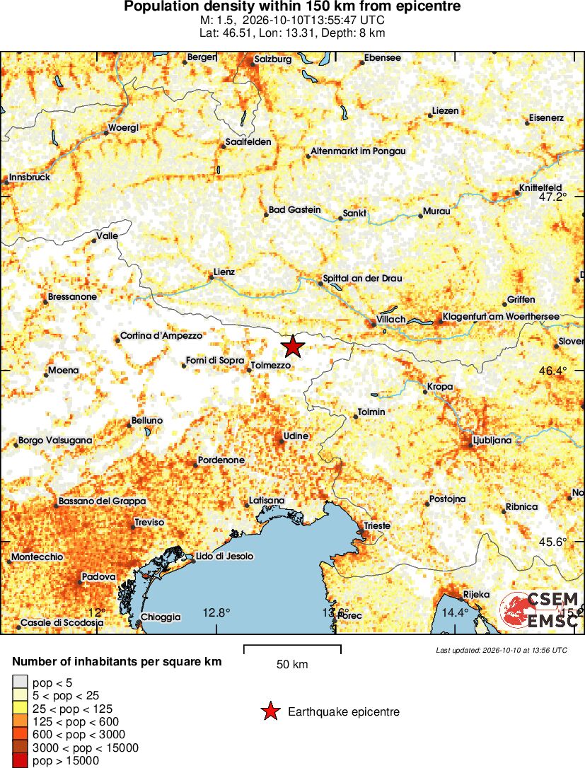 population
