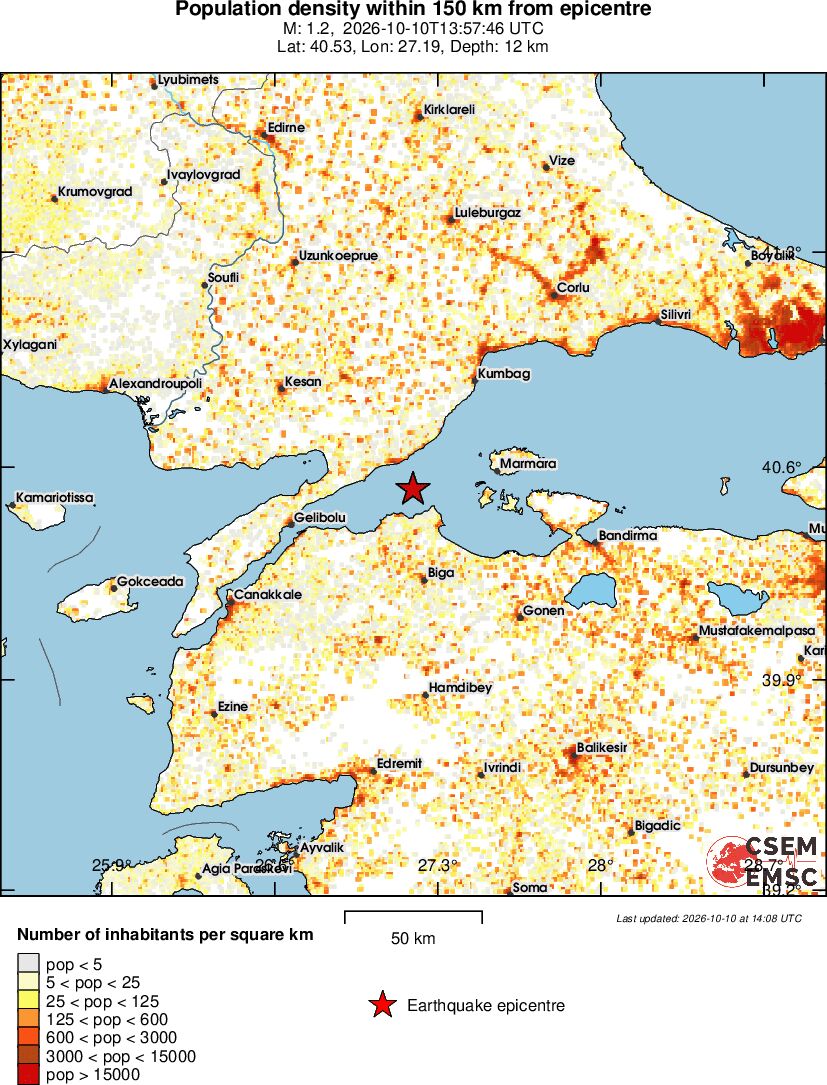 population
