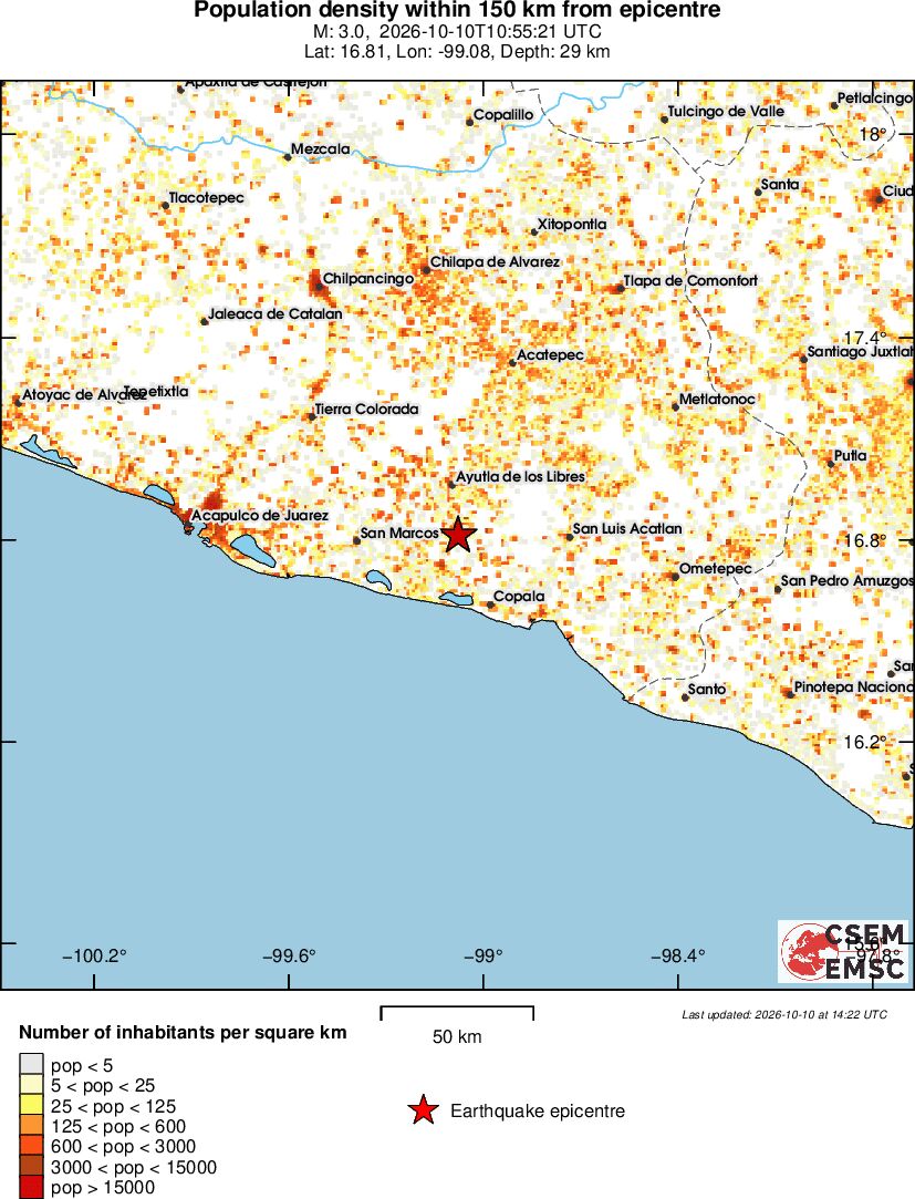 population