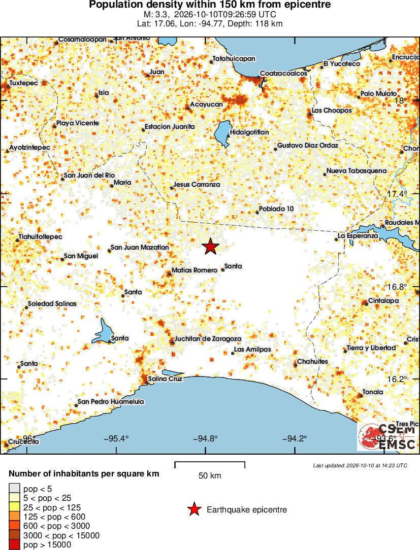 population
