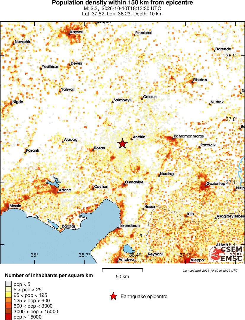 population