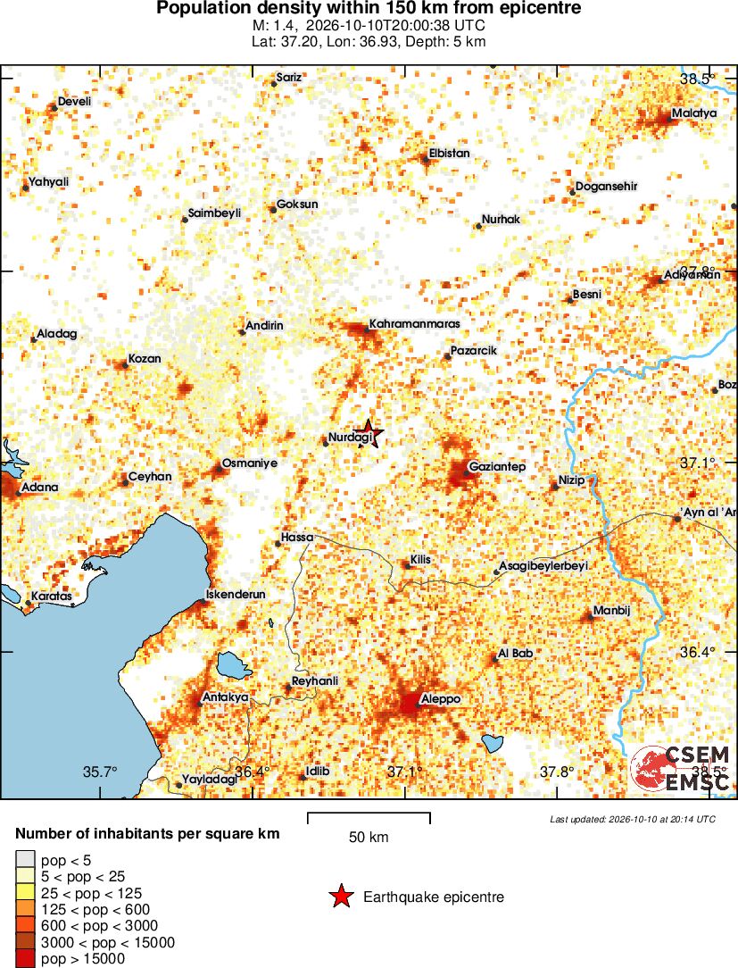 population