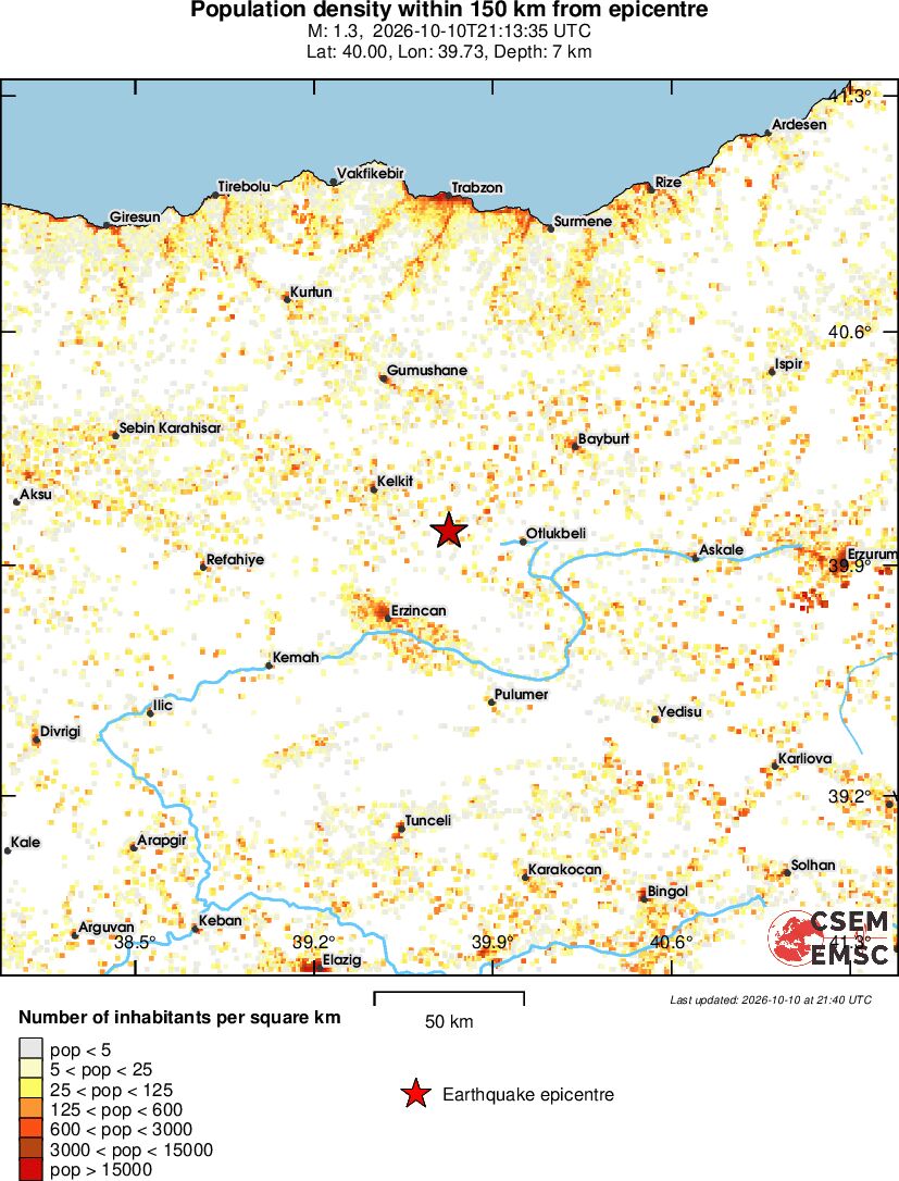 population