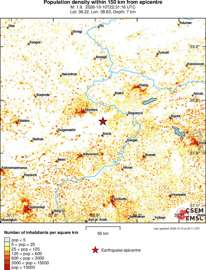population