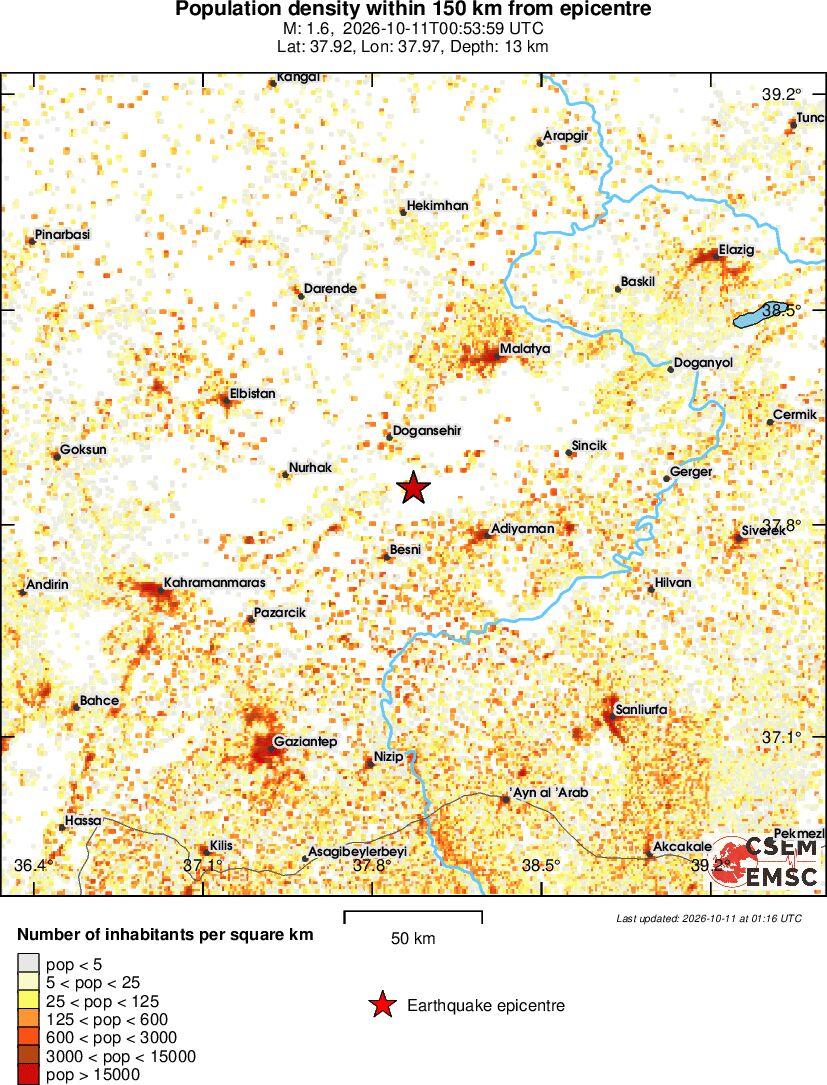 population