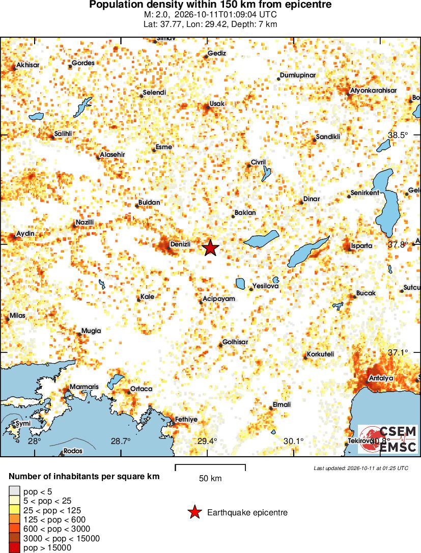 population