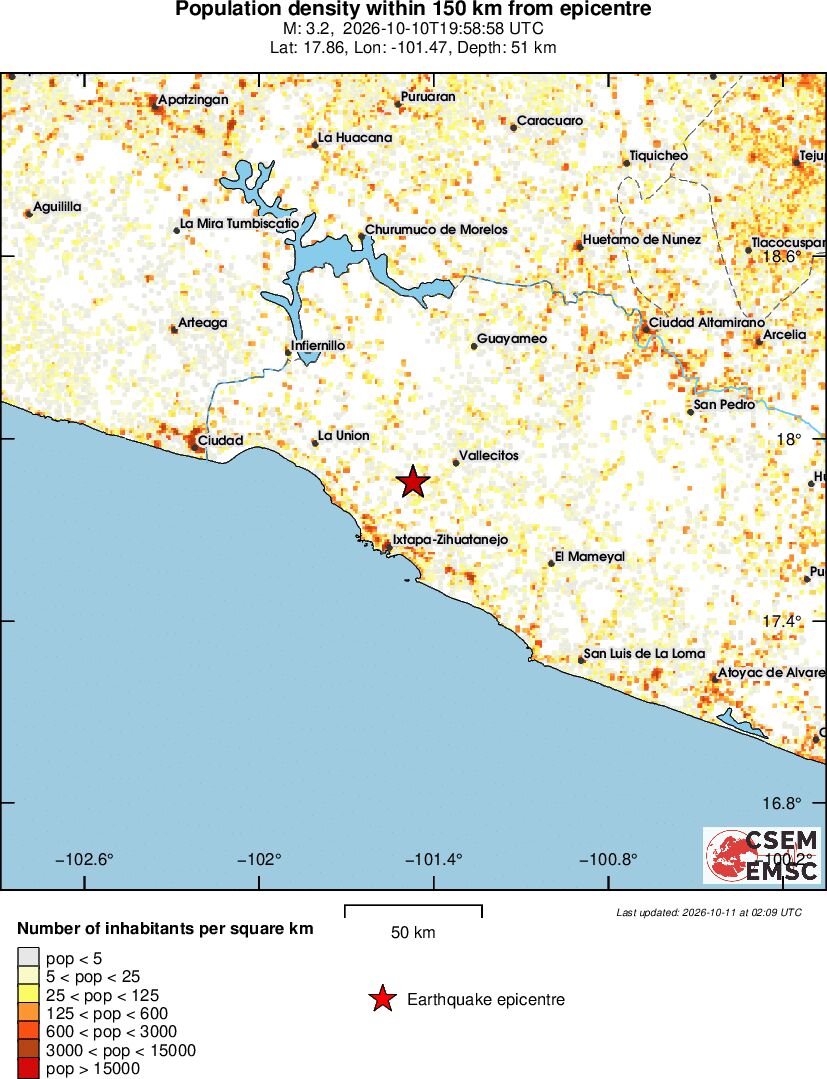 population