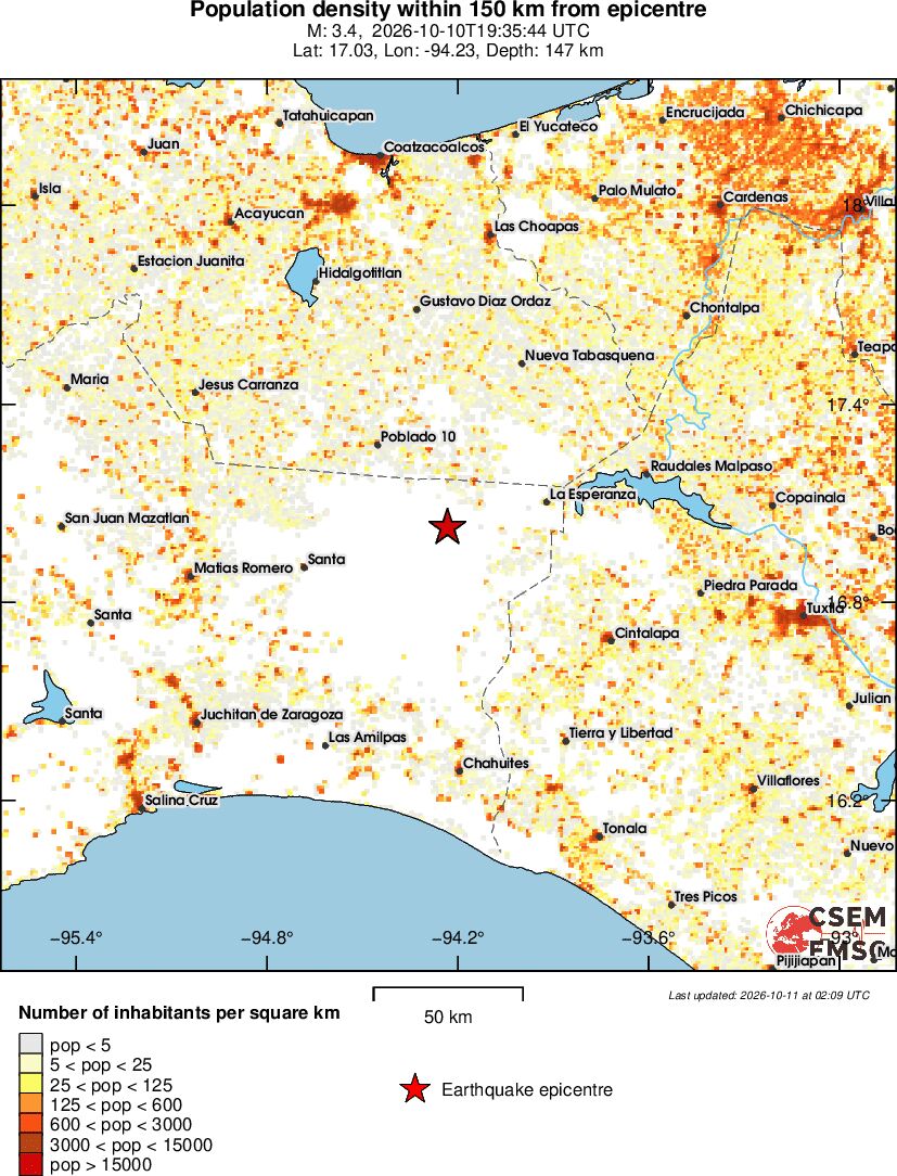 population