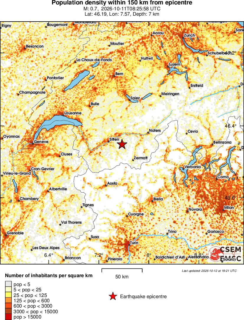 population