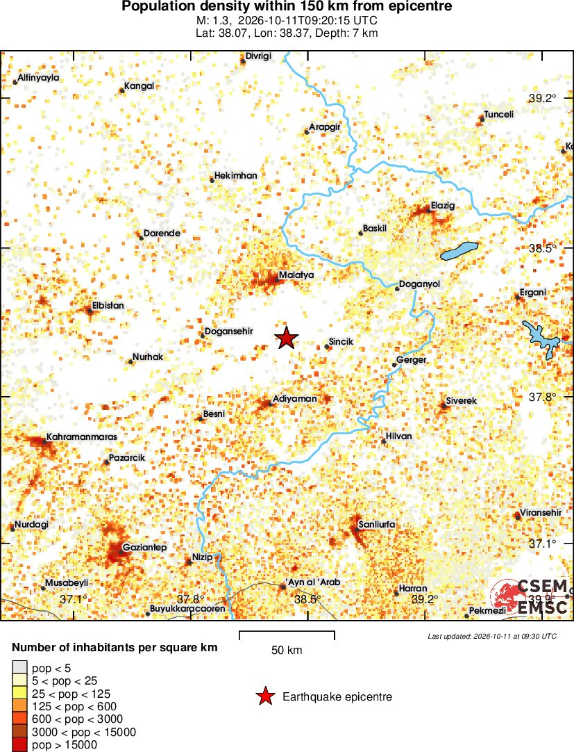 population
