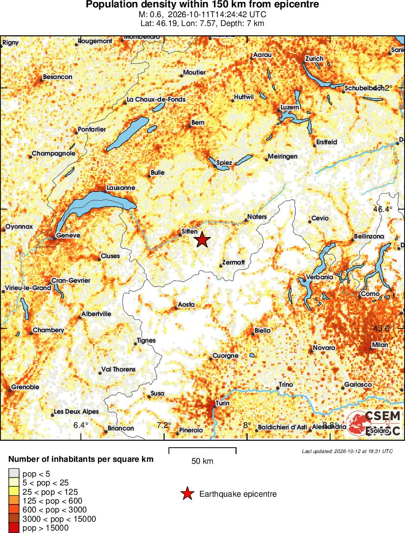 population