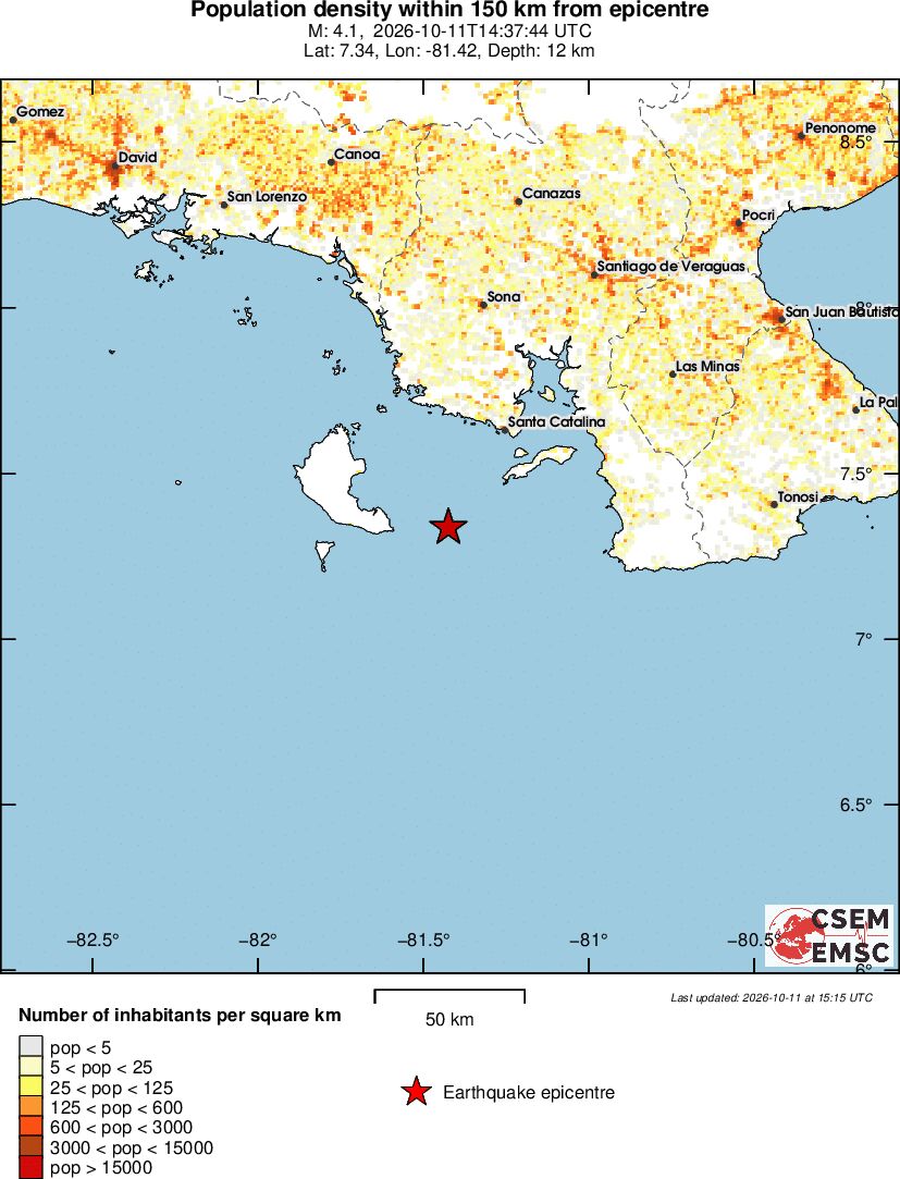 population