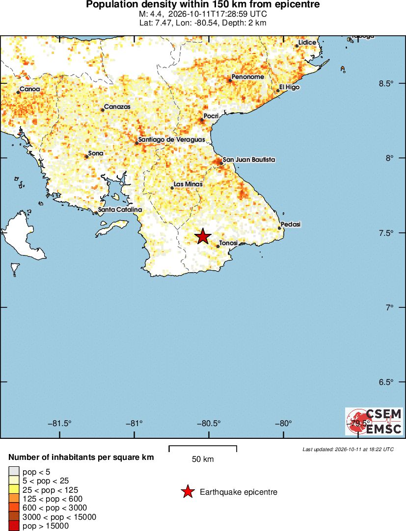 population