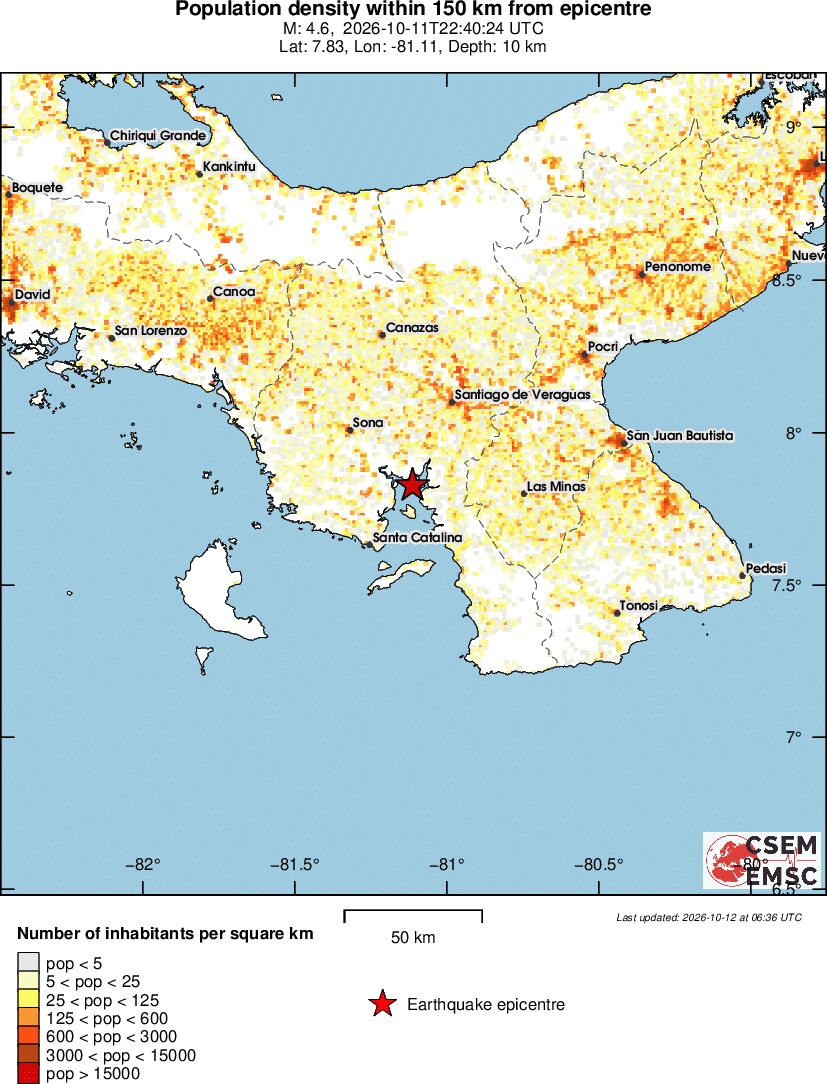 population