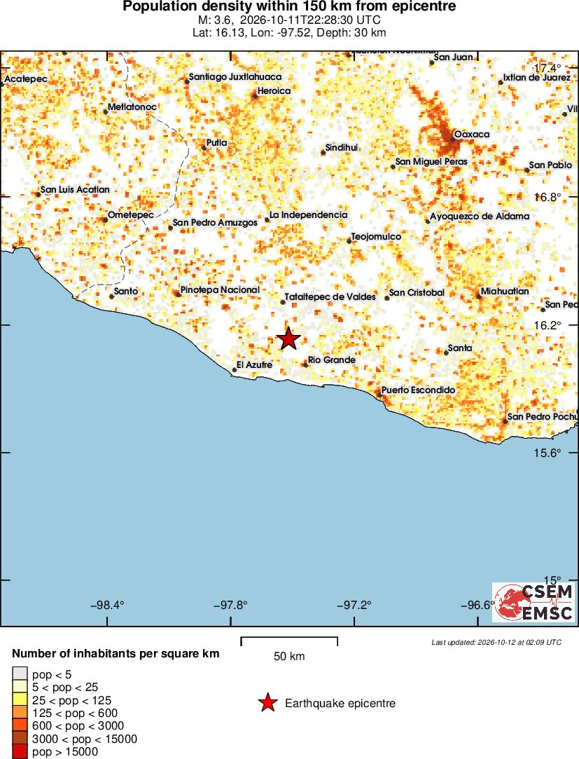 population