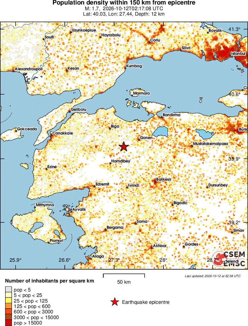 population