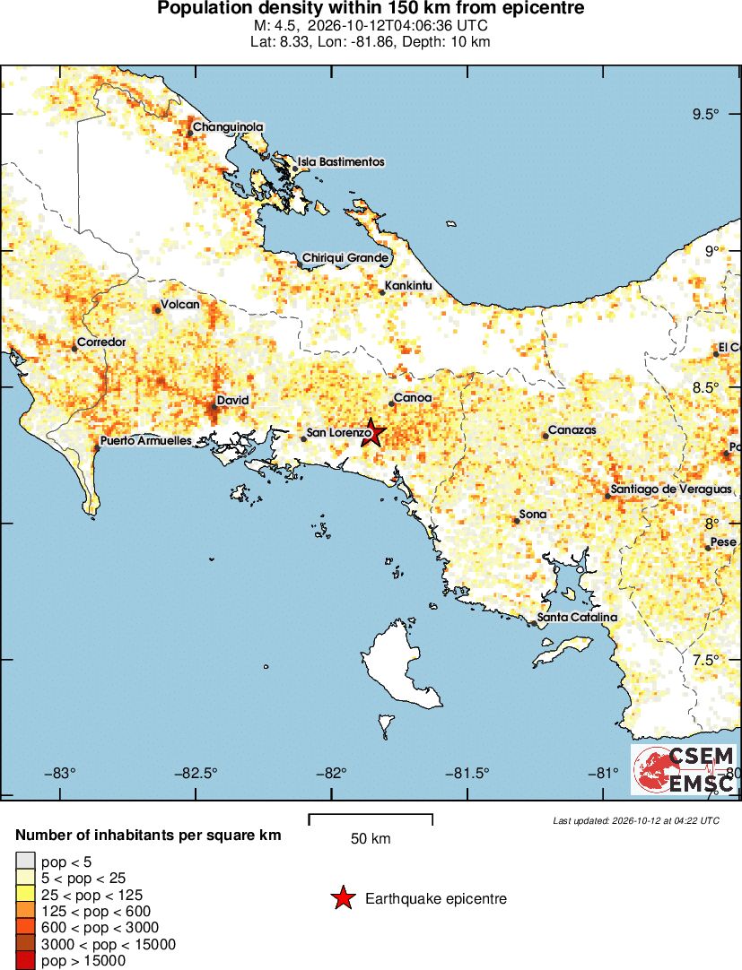 population