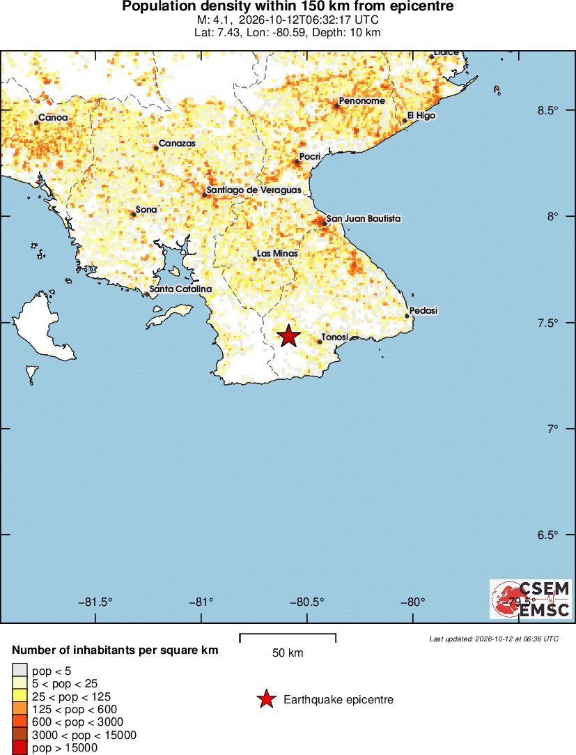 population