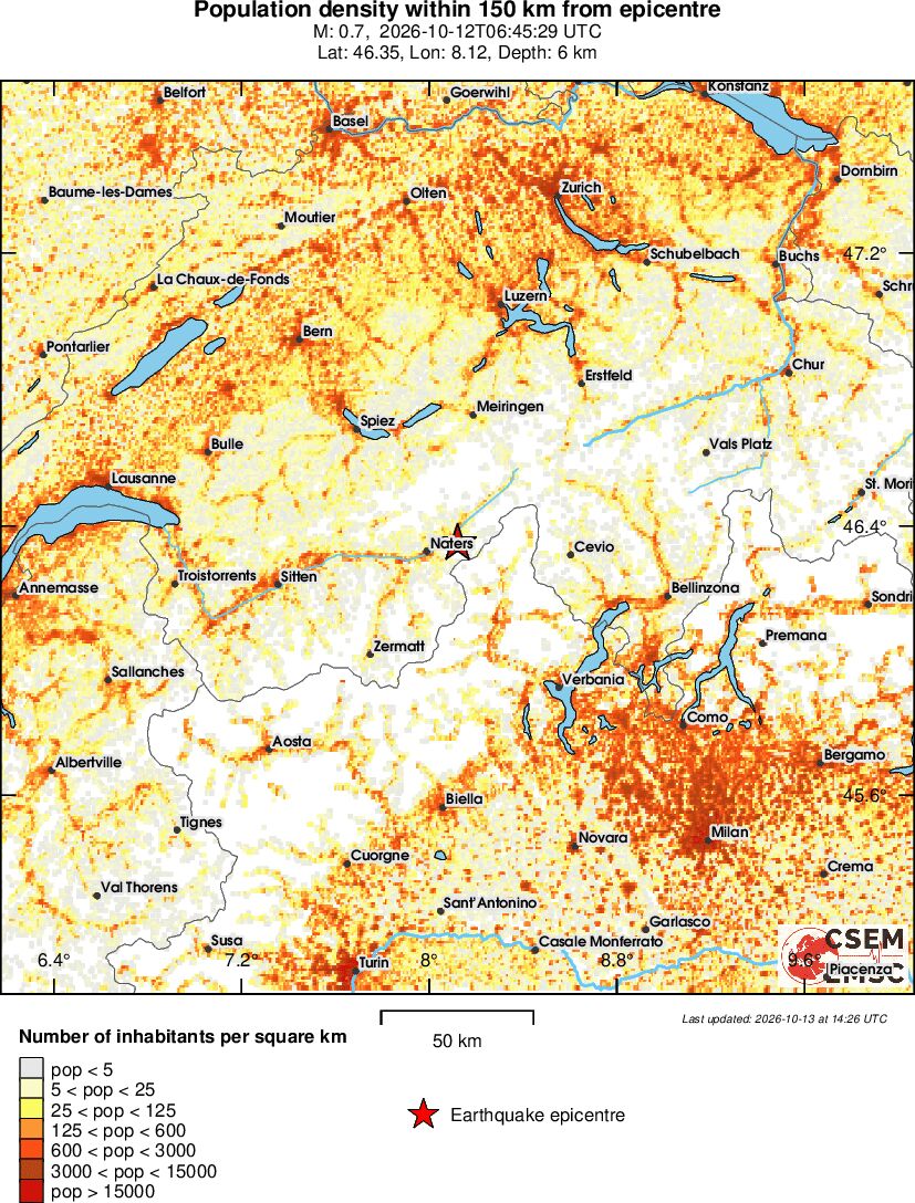 population