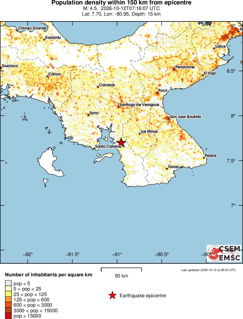 population