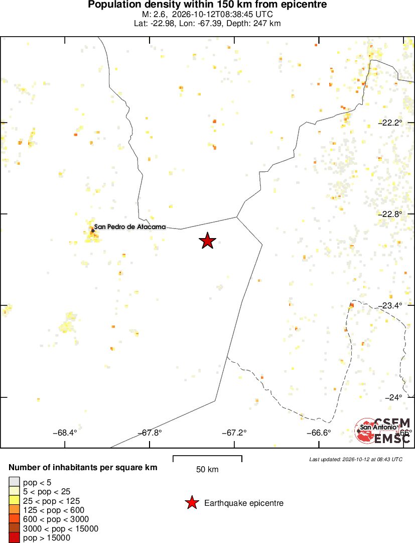 population