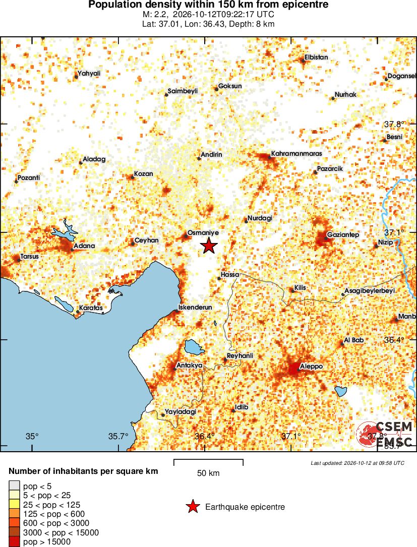 population