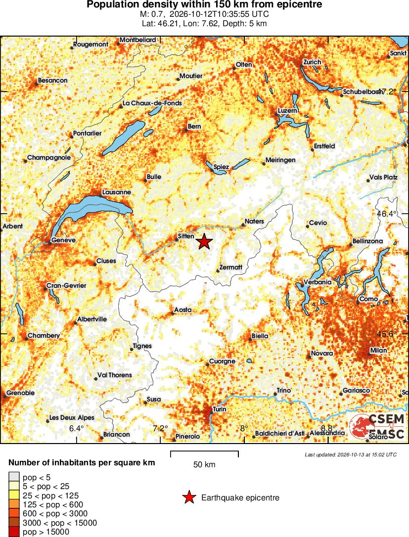population