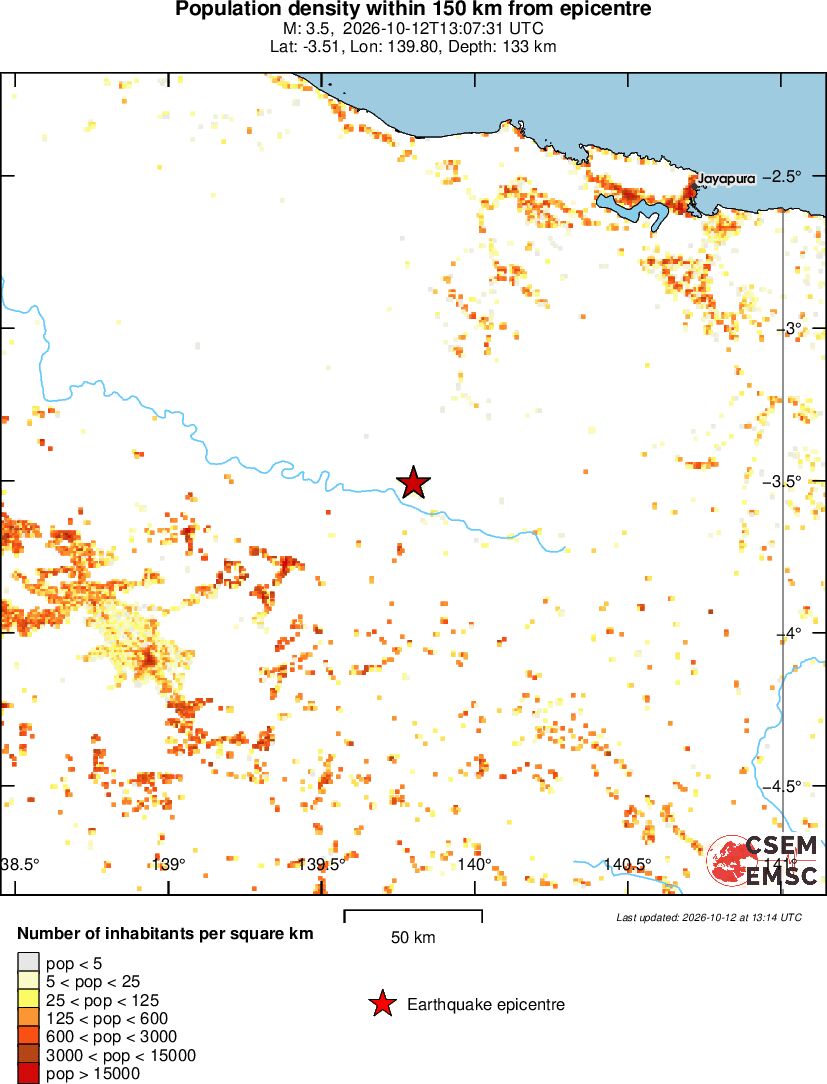 population