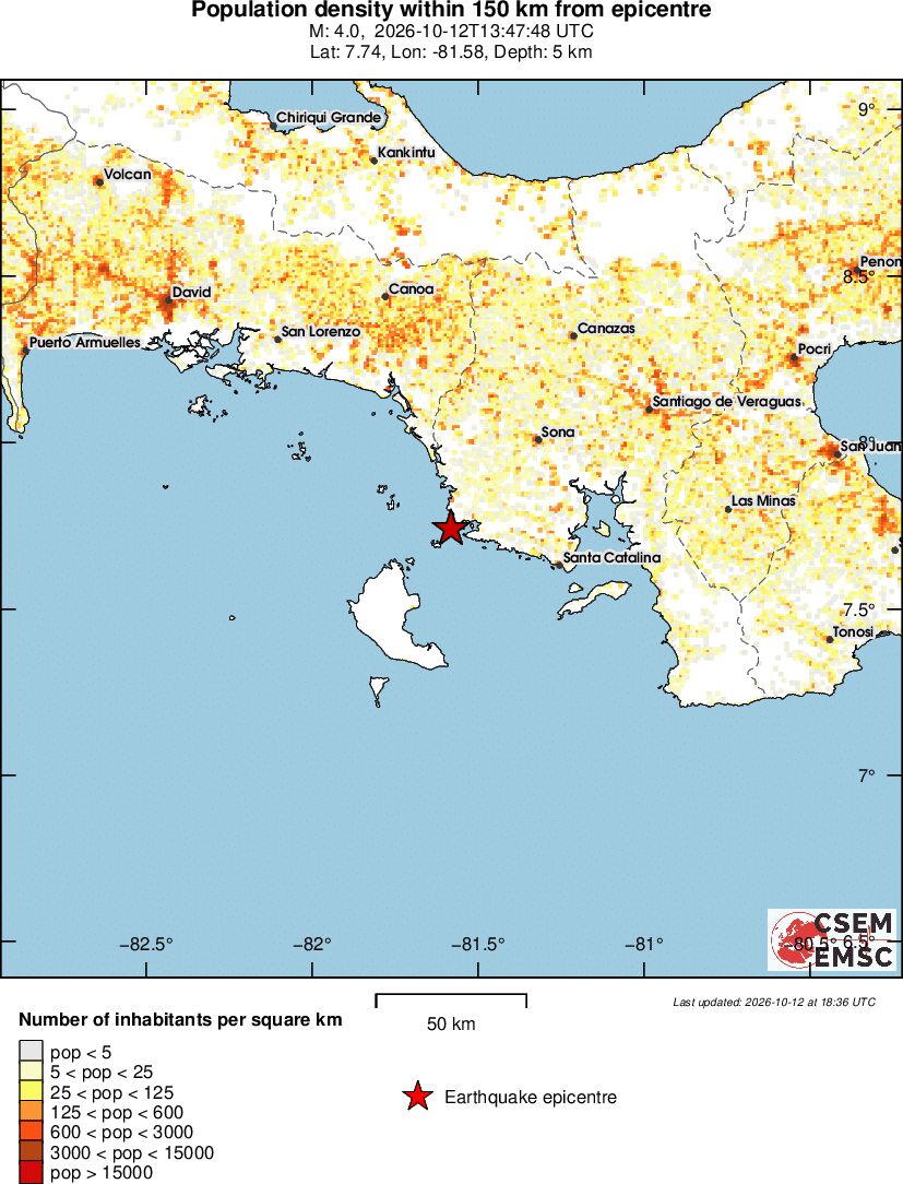 population