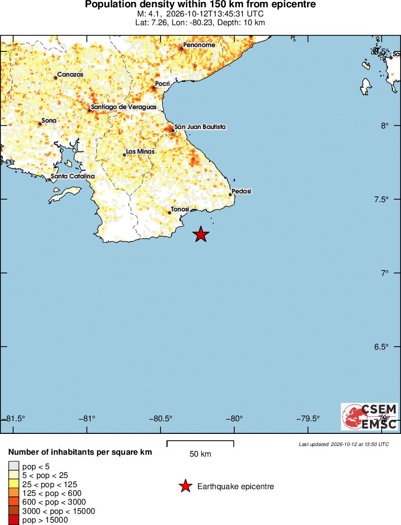 population
