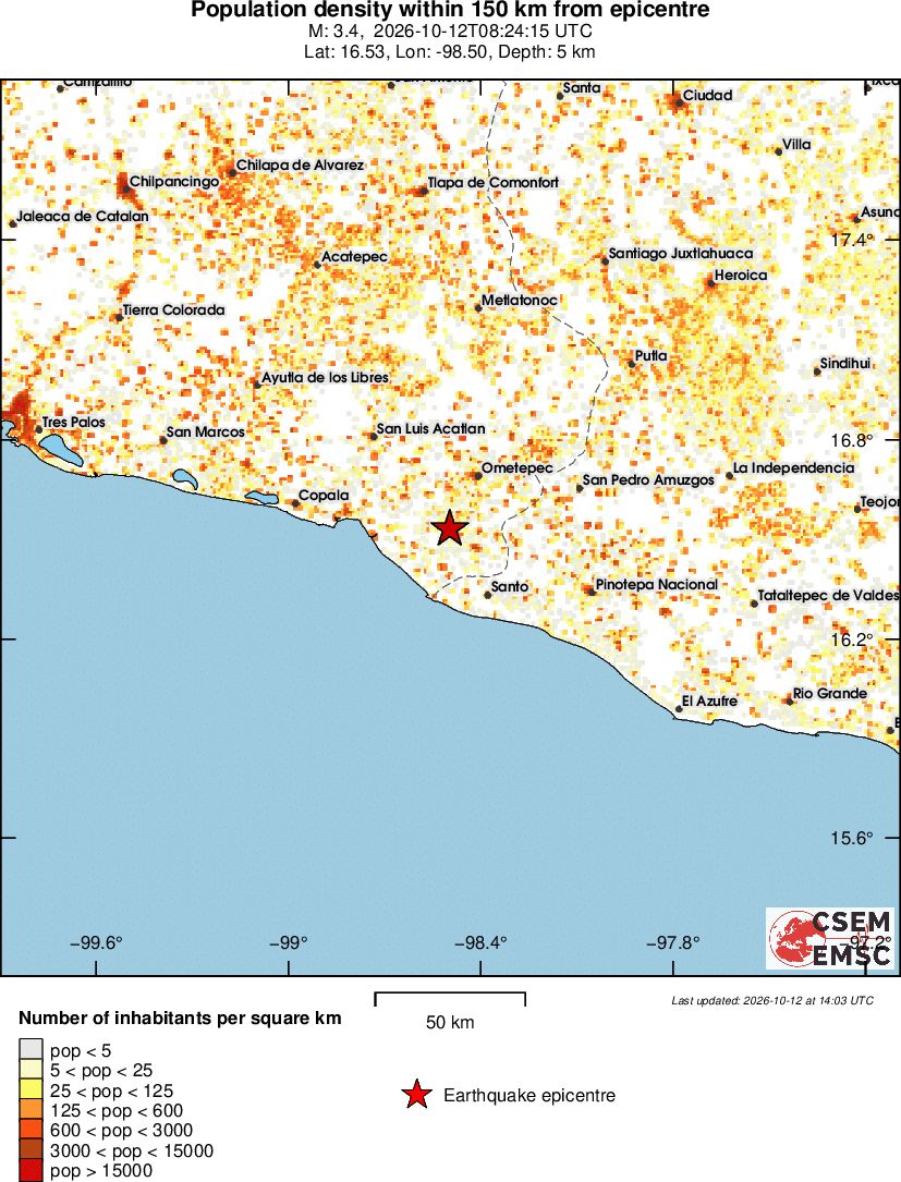 population