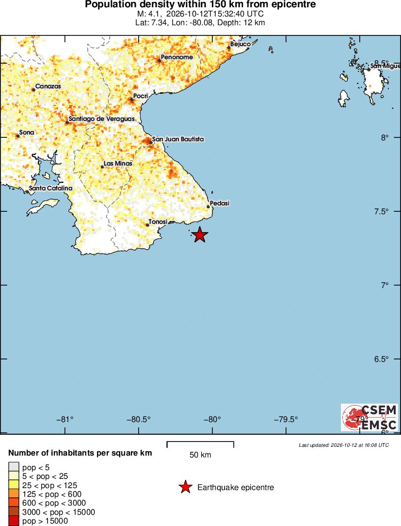 population