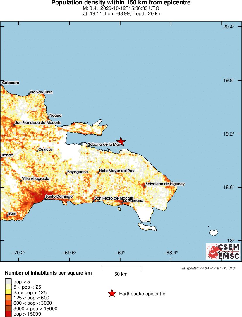 population
