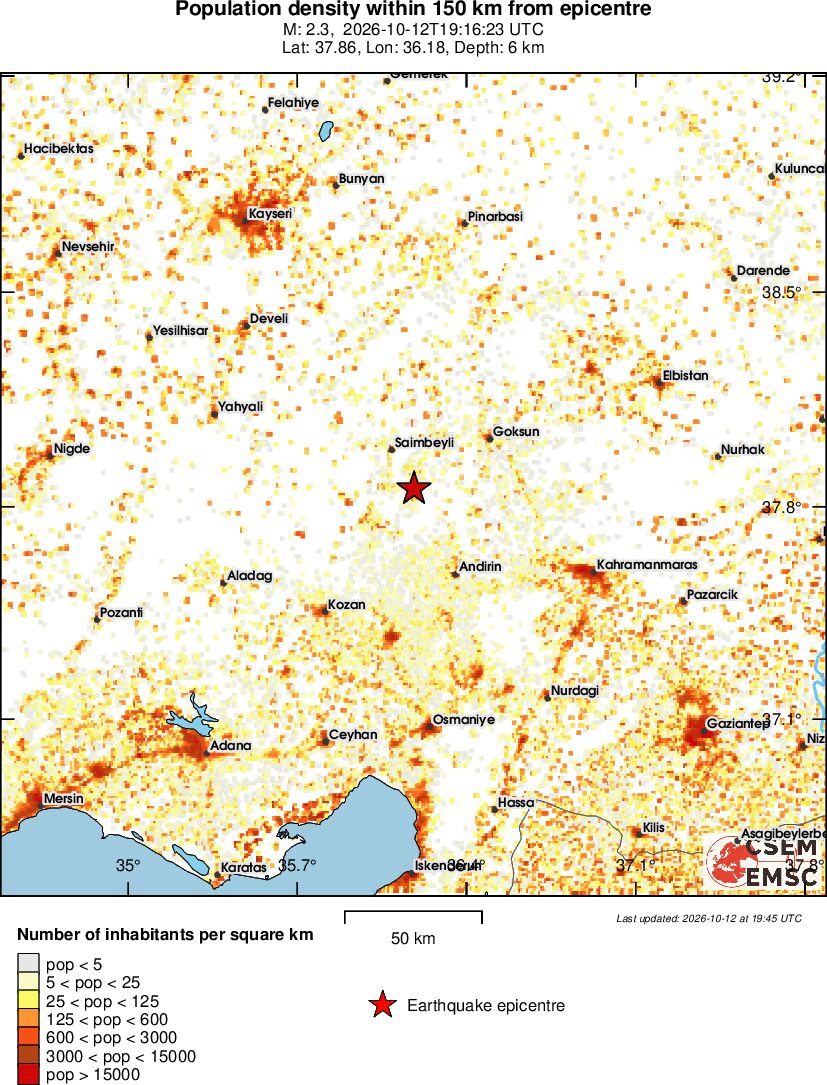 population