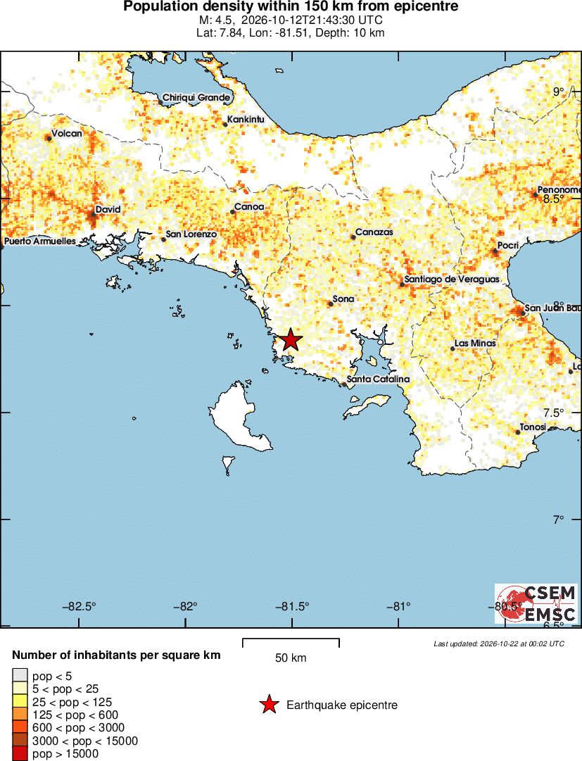 population