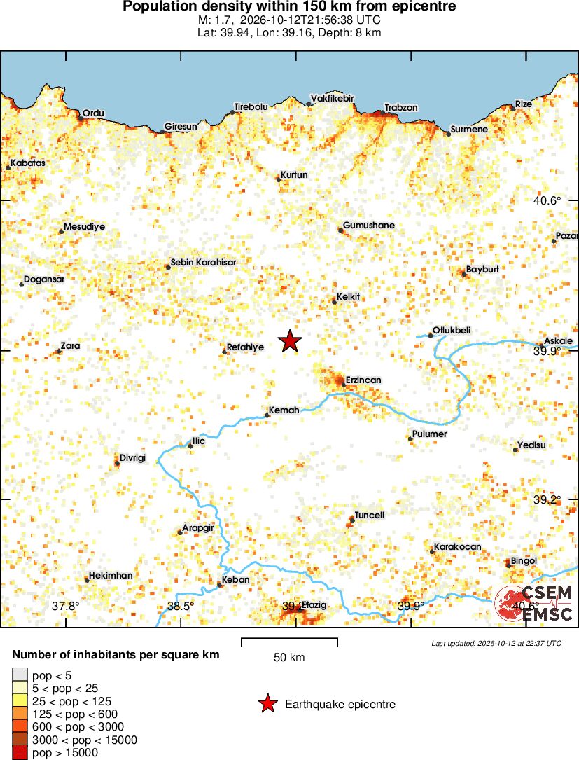 population