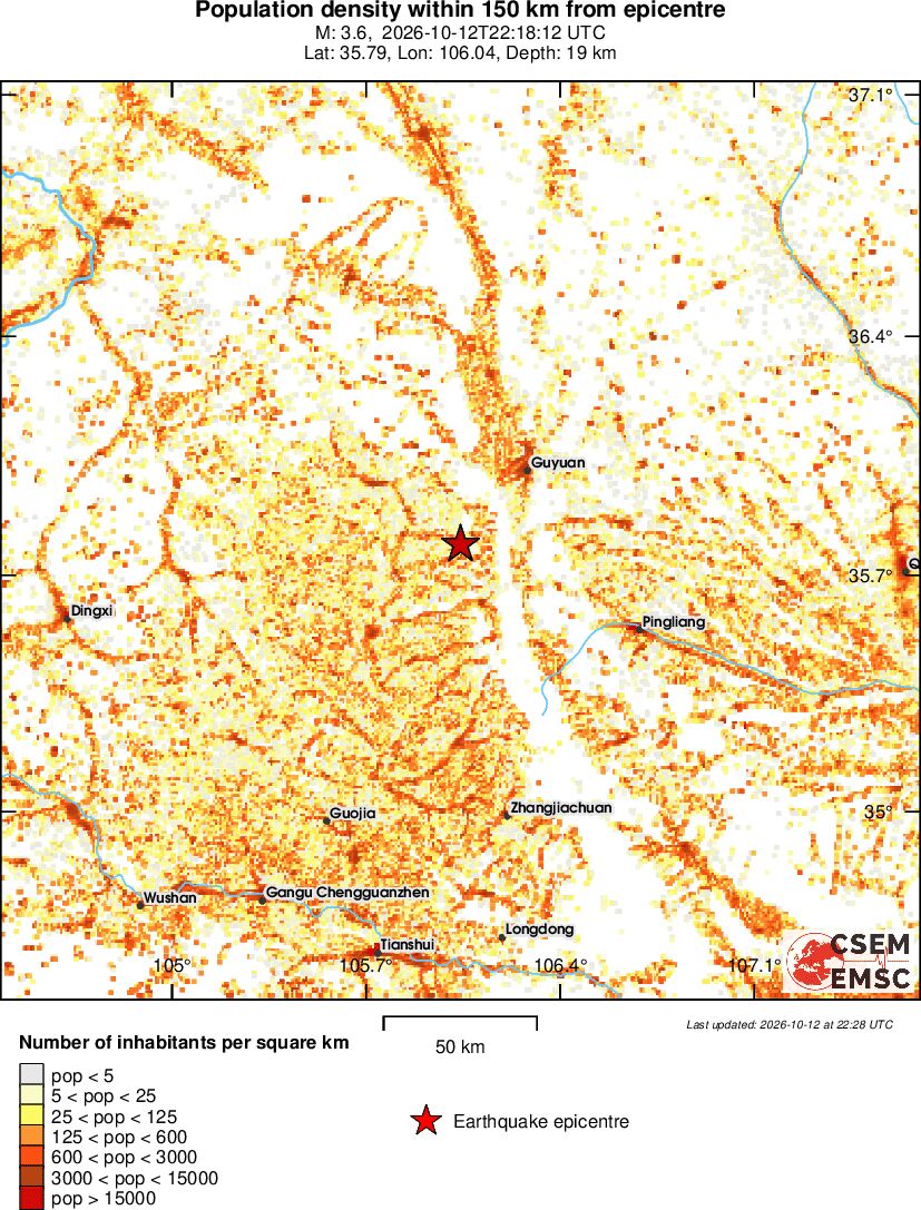 population