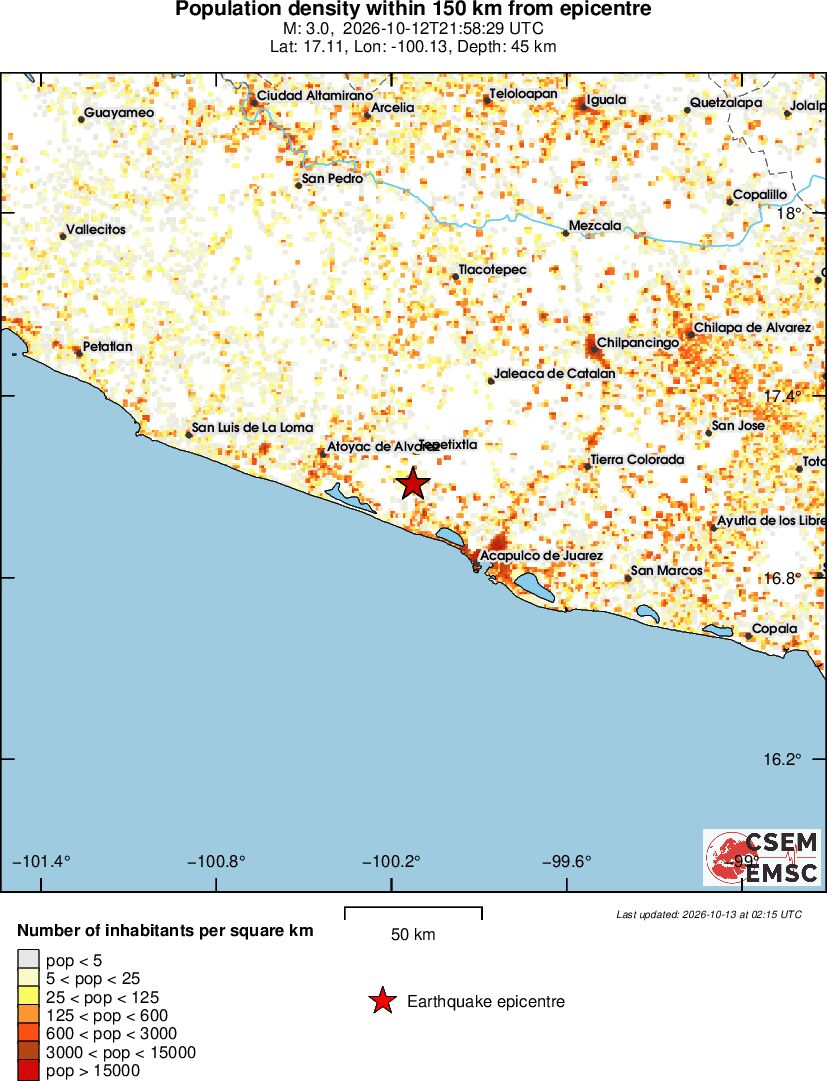 population