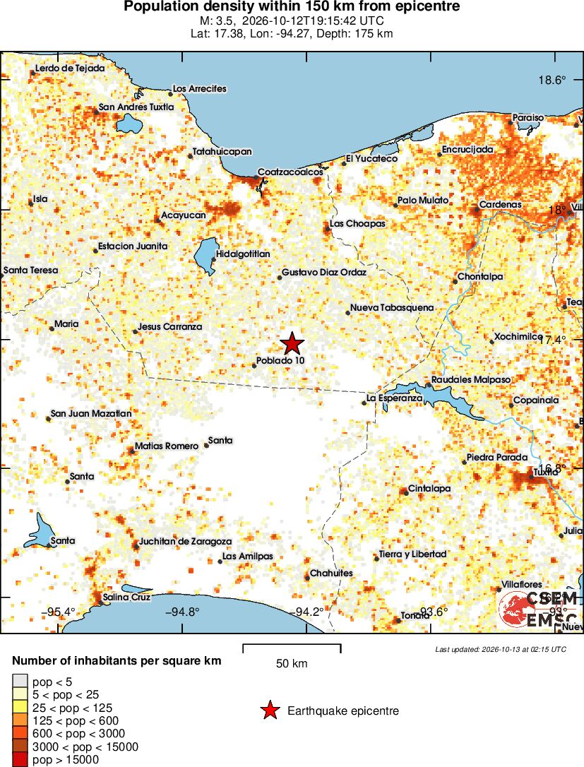 population