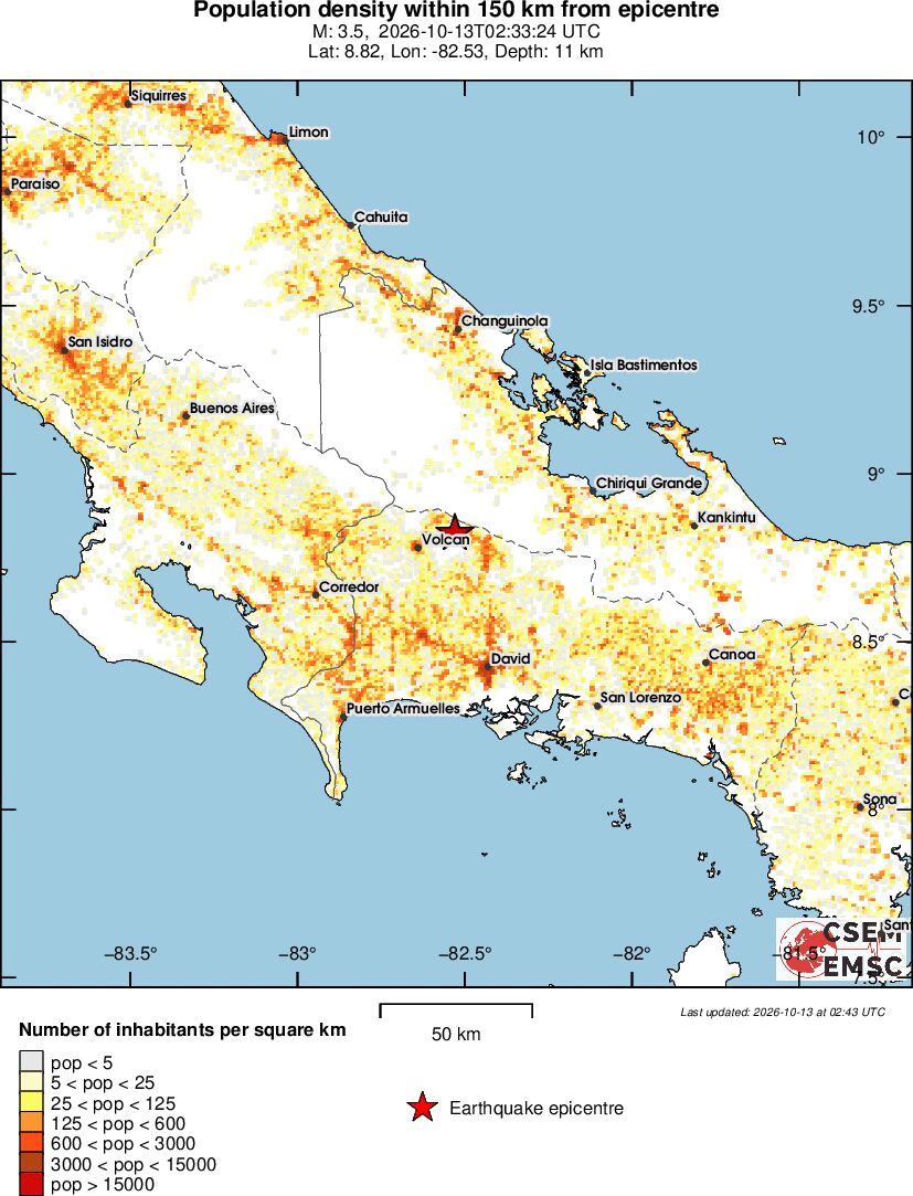 population