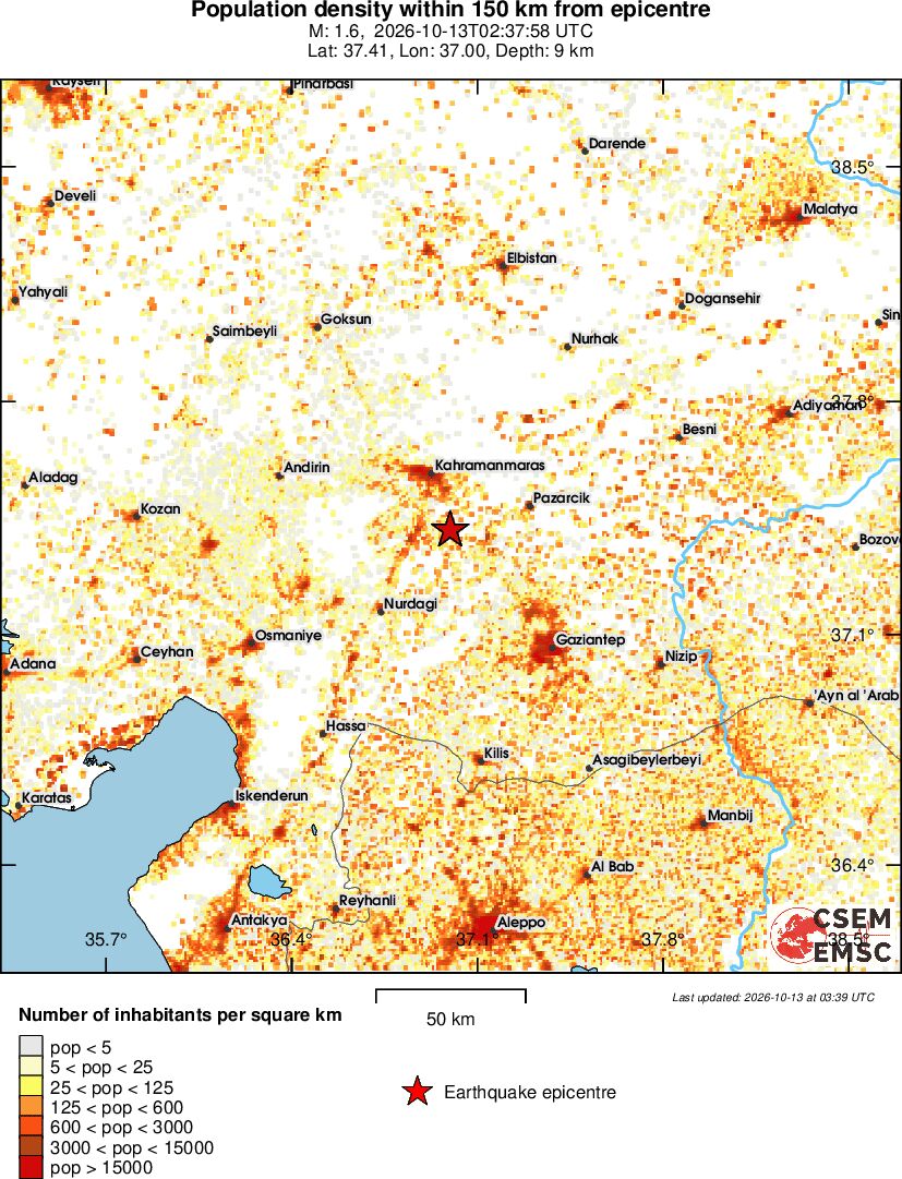 population