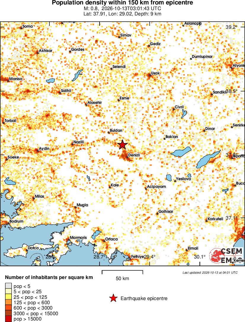population