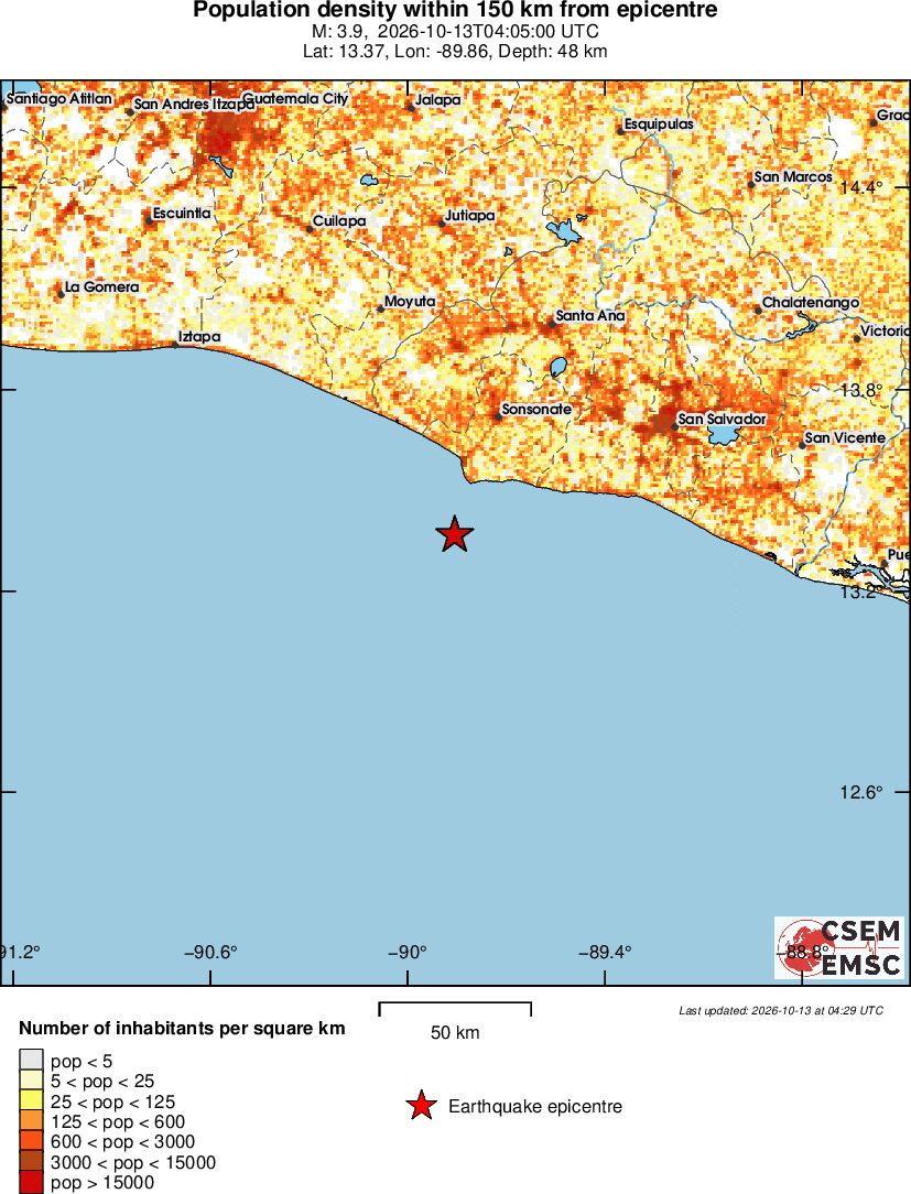 population