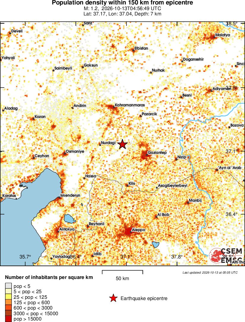 population