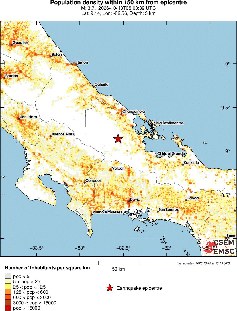 population