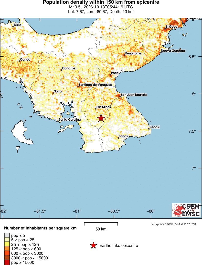 population