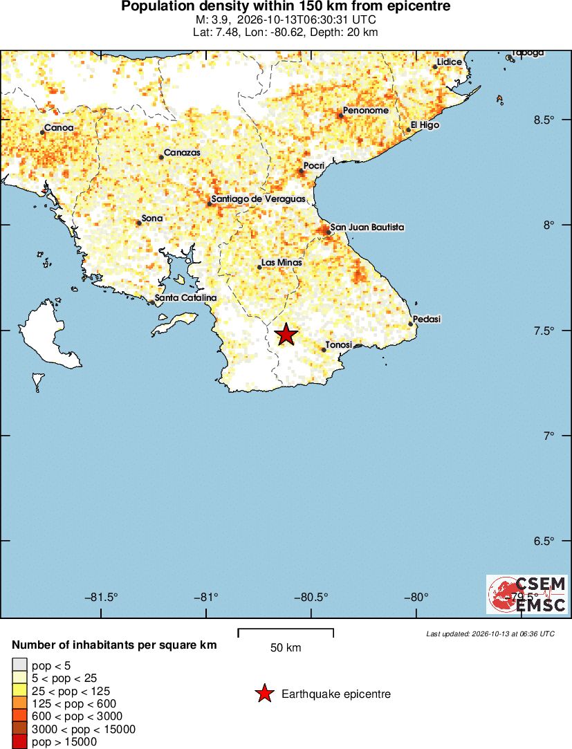 population