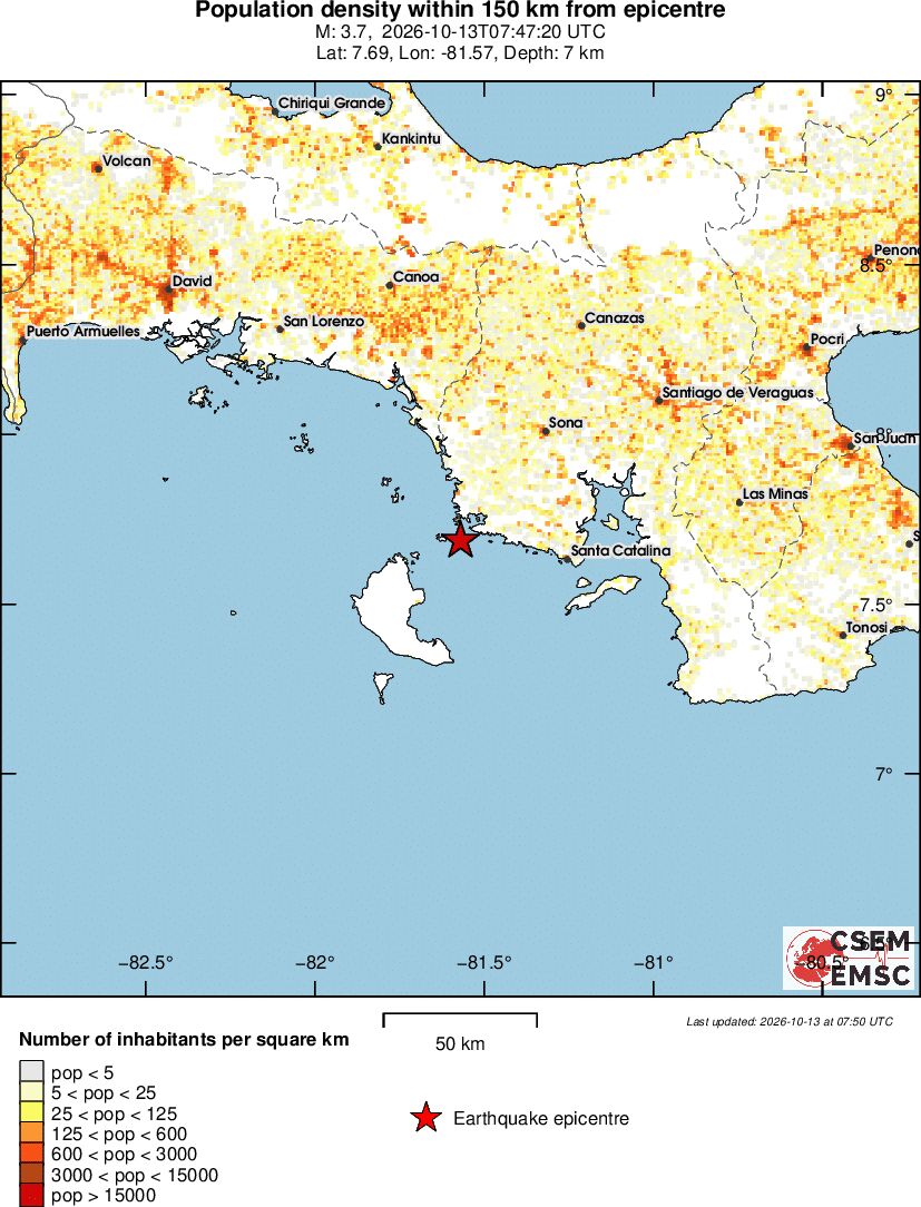 population